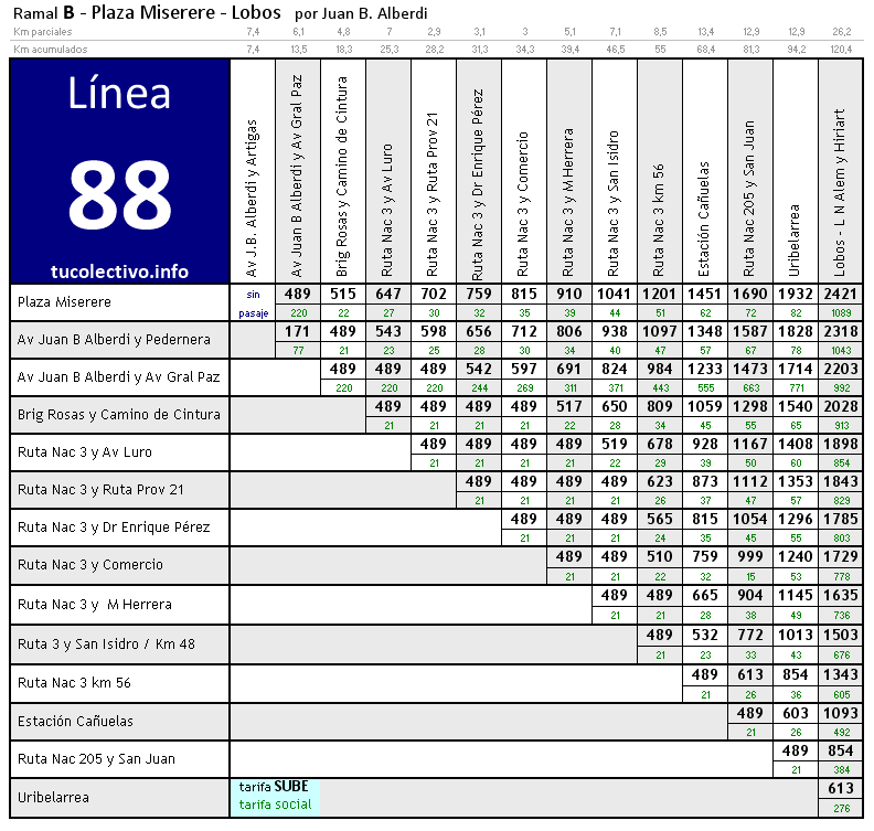 tarifa línea 88b